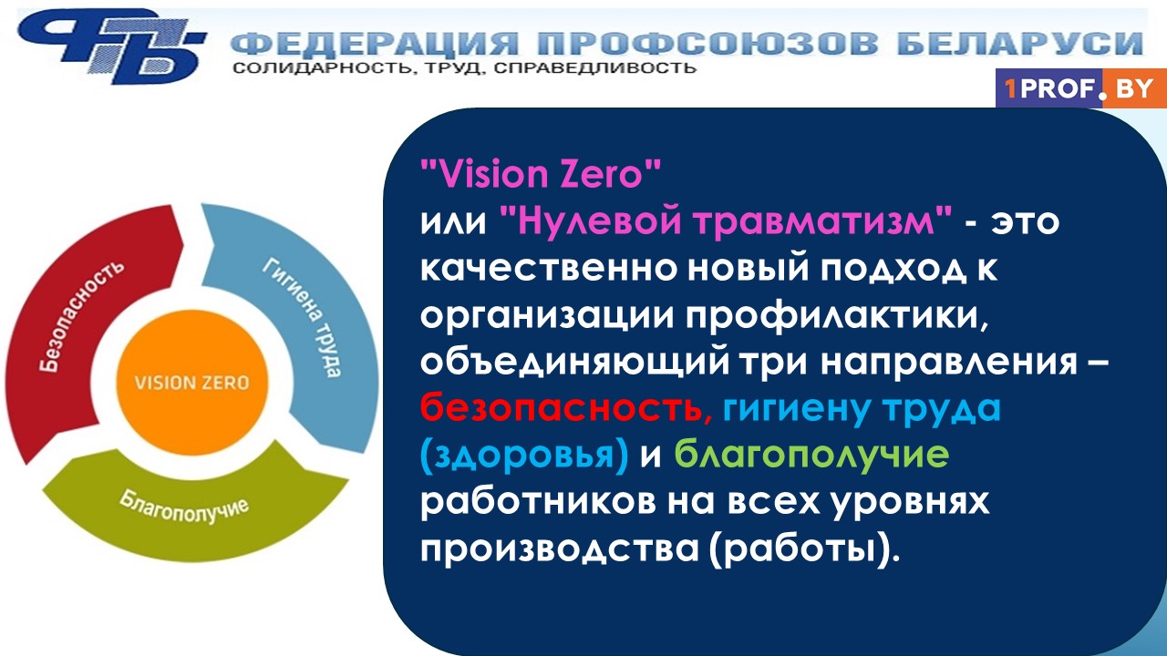 План проведения недели нулевого травматизма в детском саду