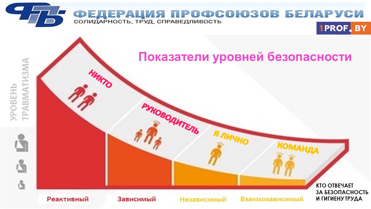 Форма травматизм в 2024 году